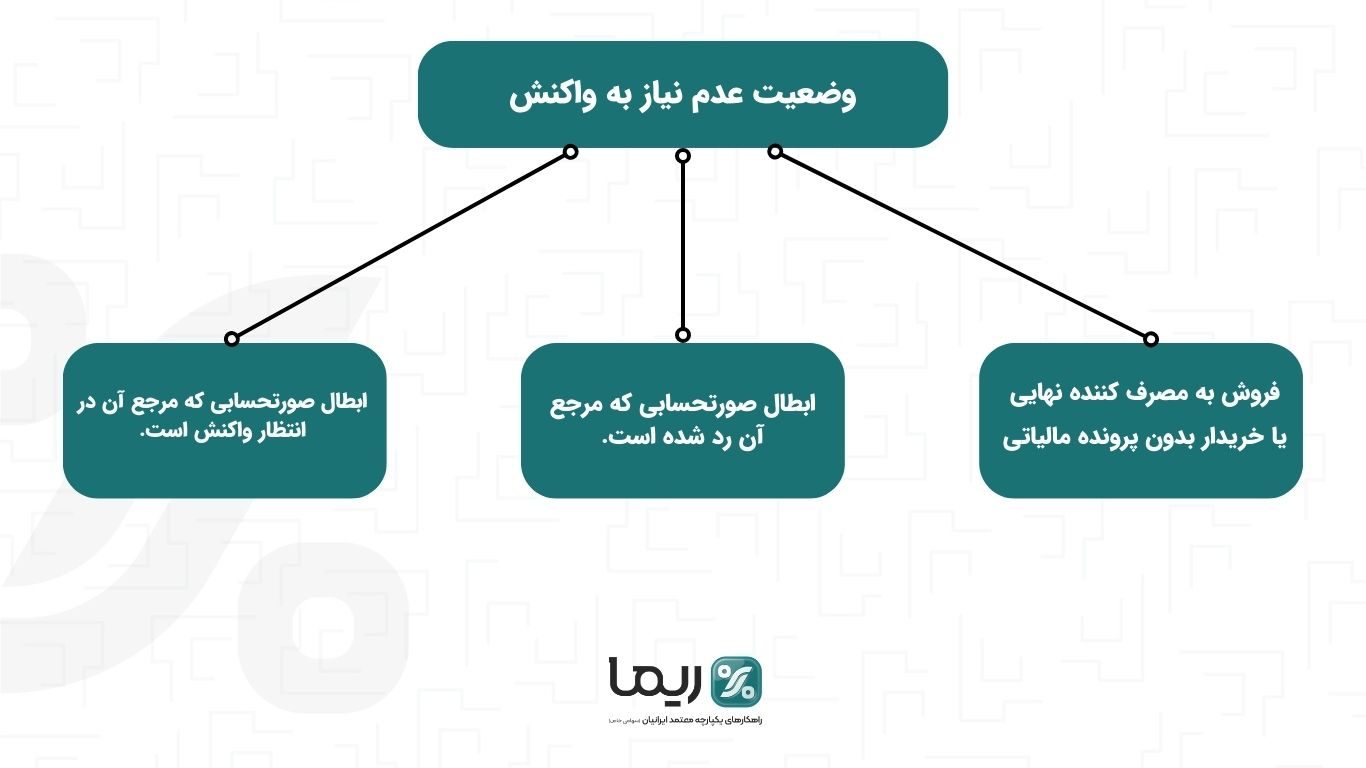 وضعیت عدم نیاز به واکنش