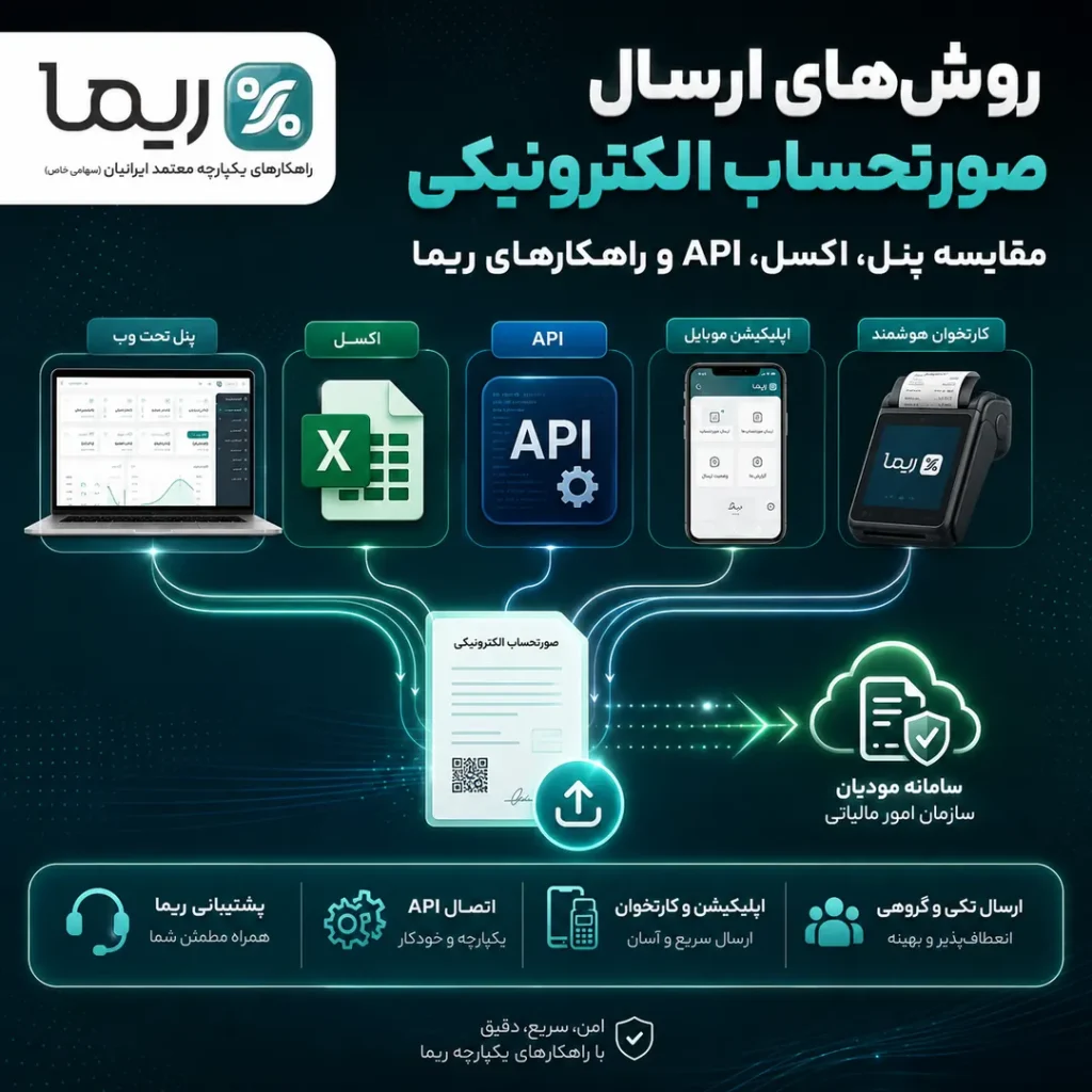 روش‌های ارسال صورتحساب الکترونیکی با پنل، اکسل، API، اپلیکیشن و کارتخوان ریما