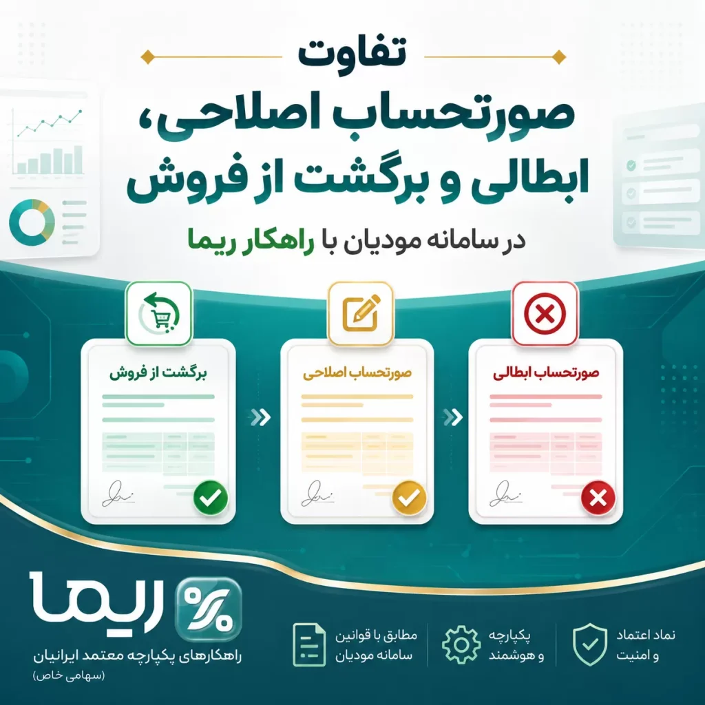 تفاوت صورتحساب اصلاحی، ابطالی و برگشت از فروش در سامانه مودیان با راهکار ریما